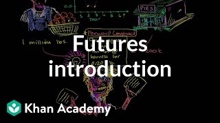 Futures introduction  Finance amp Capital Markets  Khan Academy [upl. by Trilby296]