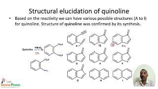 Quinoline and Isoquinoline [upl. by Eiroc]