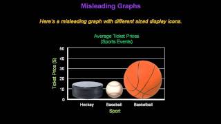 Identifying Misleading Graphs  Konst Math [upl. by Notnil]