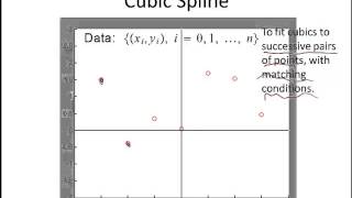 Spline Basics [upl. by Craddock]