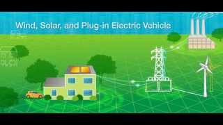 What Is the Smart Grid [upl. by Neiviv]