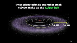 Pluto Comets Asteroids and the Kuiper Belt [upl. by Juna]