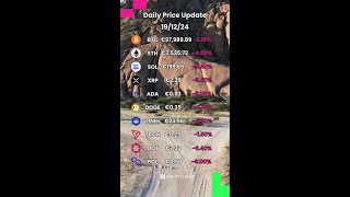 Today’s Market Overview Tracking Crypto Performance [upl. by Ladin63]