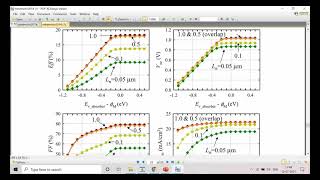 Session 12 Perovskite solar cell simulation in SCAPS [upl. by Avrom]