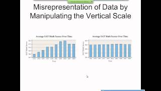 Elementary Statistics Graphical Misrepresentations of Data [upl. by Ennayoj]