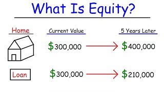 Personal Finance  Assets Liabilities amp Equity [upl. by Arev]