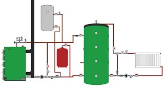 Cum funcționează o centrală termică pe lemne cu puffer boiler calorifere și termostat de ambient 10 [upl. by Veradi]