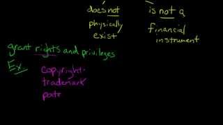 Intangible Assets in Financial Accounting [upl. by Cann]