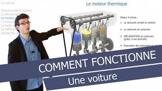 Comment fonctionne une voiture pour résumer [upl. by Tillinger920]