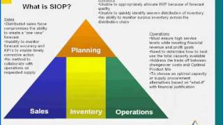 SampOP 101 For Manufacturing Executives [upl. by Argyres346]