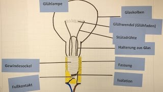 Glühlampe  Aufbau und Faktenwissen  Sachunterricht  Physik  Lehrerschmidt [upl. by Boak]