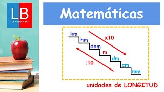 Unidades de LONGITUD 👍✔ PRIMARIA [upl. by Warner]