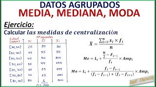 MEDIDAS DE CENTRALIZACIÓN MEDIA MEDIANA MODA  DATOS AGRUPADOS [upl. by Tayler]