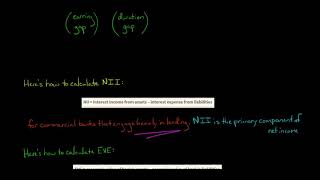 Asset Liability Management  Metrics [upl. by Adnala]