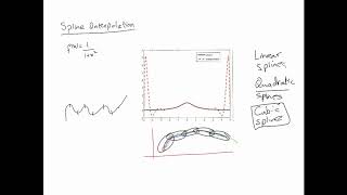 Interpolation  Cubic Splines  Basics [upl. by Ashmead480]